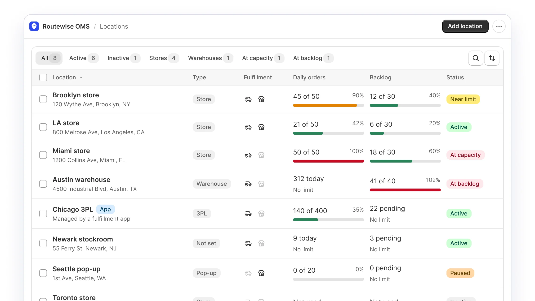 Locations list showing each location's type, daily orders, backlog and status